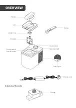 Preview for 5 page of Kogan KAICRMAKERA User Manual