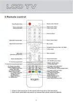 Предварительный просмотр 5 страницы Kogan KALCD46FHDXA User Manual