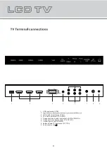 Предварительный просмотр 8 страницы Kogan KALCD46FHDXA User Manual