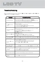 Предварительный просмотр 24 страницы Kogan KALCD46FHDXA User Manual