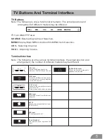 Предварительный просмотр 6 страницы Kogan KALED16DVDVA User Manual