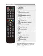 Предварительный просмотр 10 страницы Kogan KALED28DVDZA User Manual