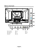 Предварительный просмотр 6 страницы Kogan KALED32***WB User Manual