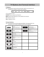 Preview for 6 page of Kogan KALED32EH6100DVA Instruction Manual