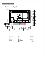 Предварительный просмотр 9 страницы Kogan KALED32SMTWA User Manual