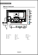 Preview for 9 page of Kogan KALED42SMTWA User Manual