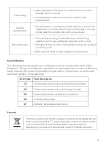 Предварительный просмотр 21 страницы Kogan KAMSBSF532A User Manual