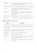 Preview for 10 page of Kogan KAMWO28CSSB User Manual