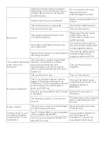 Preview for 21 page of Kogan KASBDA20CA User Manual