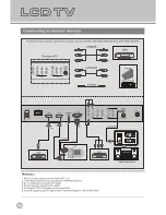 Предварительный просмотр 10 страницы Kogan KGN1080P32VAA Instruction Manual