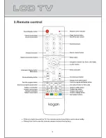 Preview for 5 page of Kogan KGN1080P32VBA User Manual