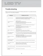 Preview for 18 page of Kogan KGN1080P32VBA User Manual