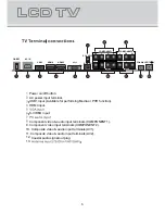 Preview for 8 page of Kogan KGN1080P32VD User Manual