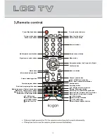 Предварительный просмотр 5 страницы Kogan KGN1080P40VD User Manual