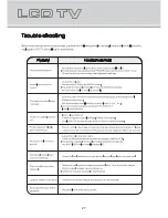 Preview for 29 page of Kogan KGN1080PPRO22VDA User Manual