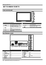 Предварительный просмотр 8 страницы Kogan KGNFHDLEDH32VA User Manual