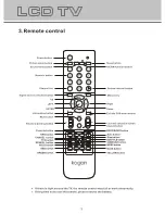 Preview for 5 page of Kogan KGNHD19VAA User Manual