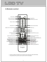 Предварительный просмотр 5 страницы Kogan KGNPRO16VAA Instruction Manual