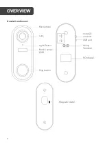 Preview for 4 page of Kogan SMARTERHOME KA2KVDBELA User Manual