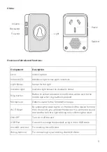 Preview for 5 page of Kogan SMARTERHOME KA2KVDBELA User Manual