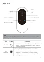 Предварительный просмотр 9 страницы Kogan SMARTERHOME KABLFAN3RSA User Manual