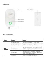 Preview for 3 page of Kogan SMARTERHOME KASHWLGRGDA Quick Start Manual