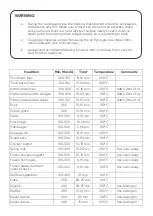 Preview for 17 page of Kogan SMARTERHOME KASM12DGFYA User Manual