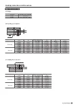 Preview for 6 page of Koganei CPL34F Manual