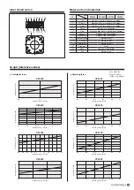 Preview for 8 page of Koganei CPL34F Manual