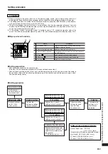 Preview for 4 page of Koganei Flow FSU Manual