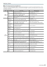 Preview for 9 page of Koganei iB-Cyclone IBCY30 Series Handling Instructions And Precautions