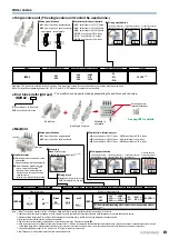 Preview for 3 page of Koganei IB Series Quick Start Manual