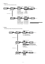 Preview for 17 page of Koganei MSU-PH-EA Series Owner'S Manual