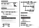 Предварительный просмотр 3 страницы Koganei ZL2 Instruction Manual