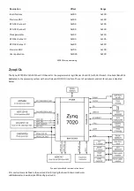 Preview for 8 page of Koheron Alpha250 User Manual