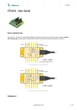 Preview for 1 page of Koheron CTL101 Series User Manual