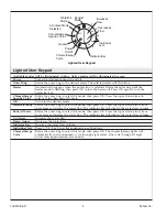 Preview for 4 page of Kohler 10-Jet K-1005-H2 Homeowner'S Manual