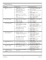 Preview for 8 page of Kohler 10-Jet K-1005-H2 Homeowner'S Manual