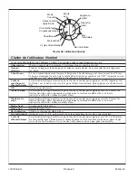 Preview for 22 page of Kohler 10-Jet K-1005-H2 Homeowner'S Manual