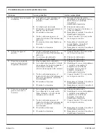 Preview for 43 page of Kohler 10-Jet K-1005-H2 Homeowner'S Manual