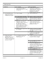 Preview for 31 page of Kohler 5533-NA Installation And Care Manual