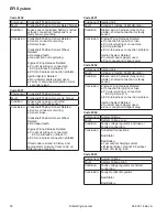 Предварительный просмотр 50 страницы Kohler Aegis ELH775 Service Manual