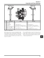 Предварительный просмотр 87 страницы Kohler CH980 Service Manual