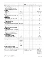 Preview for 16 page of Kohler COM7.5 Service Manual