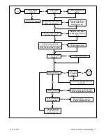 Preview for 27 page of Kohler COM7.5 Service Manual