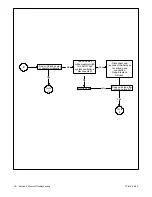 Preview for 28 page of Kohler COM7.5 Service Manual