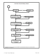 Preview for 30 page of Kohler COM7.5 Service Manual