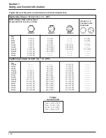 Предварительный просмотр 18 страницы Kohler Comand Pro CH1000 Service Manual