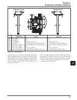 Предварительный просмотр 101 страницы Kohler Comand Pro CH1000 Service Manual