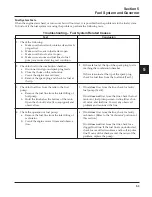 Preview for 36 page of Kohler Command CH18-750 Service Manual